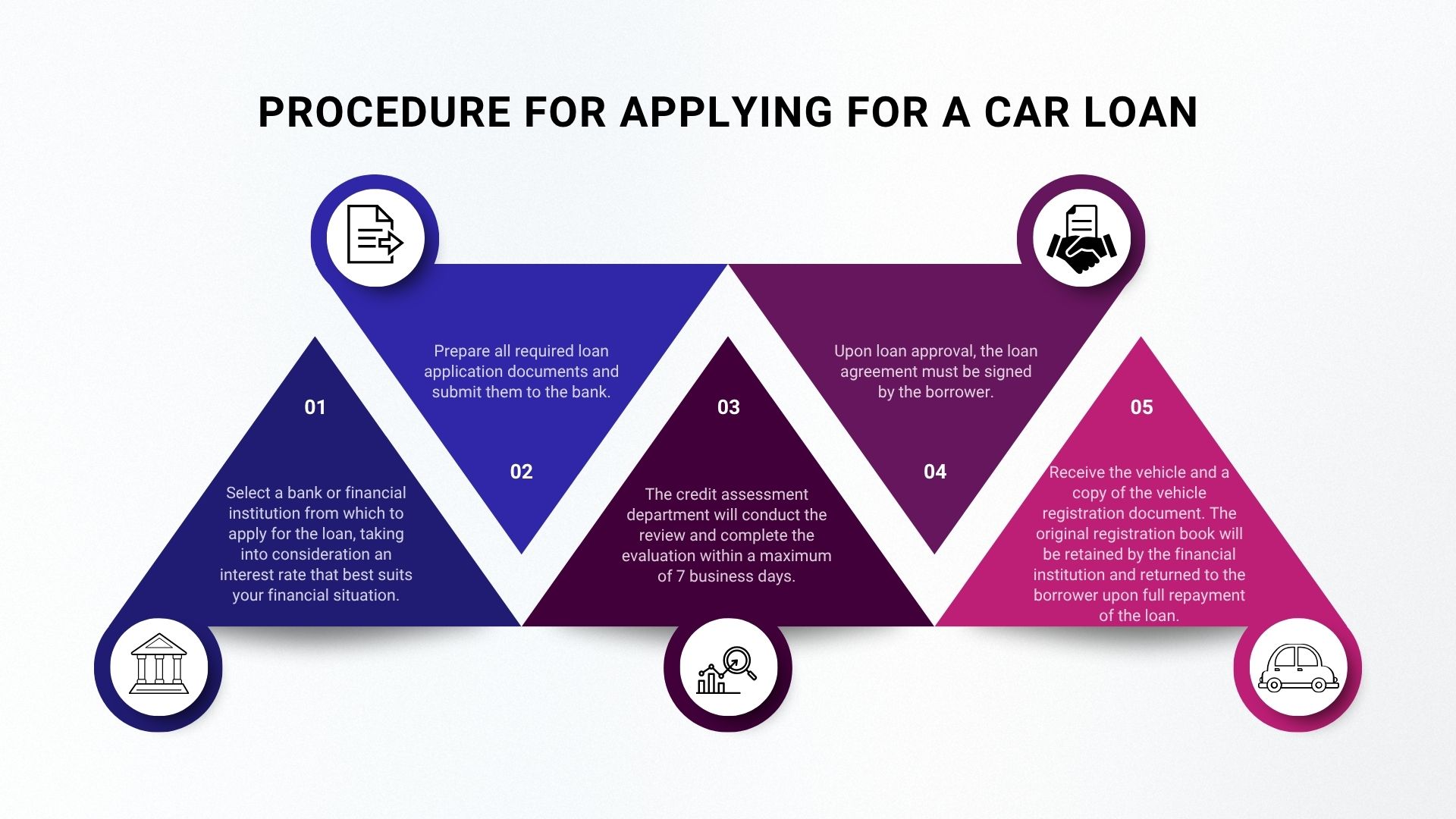 Car Loan Guide