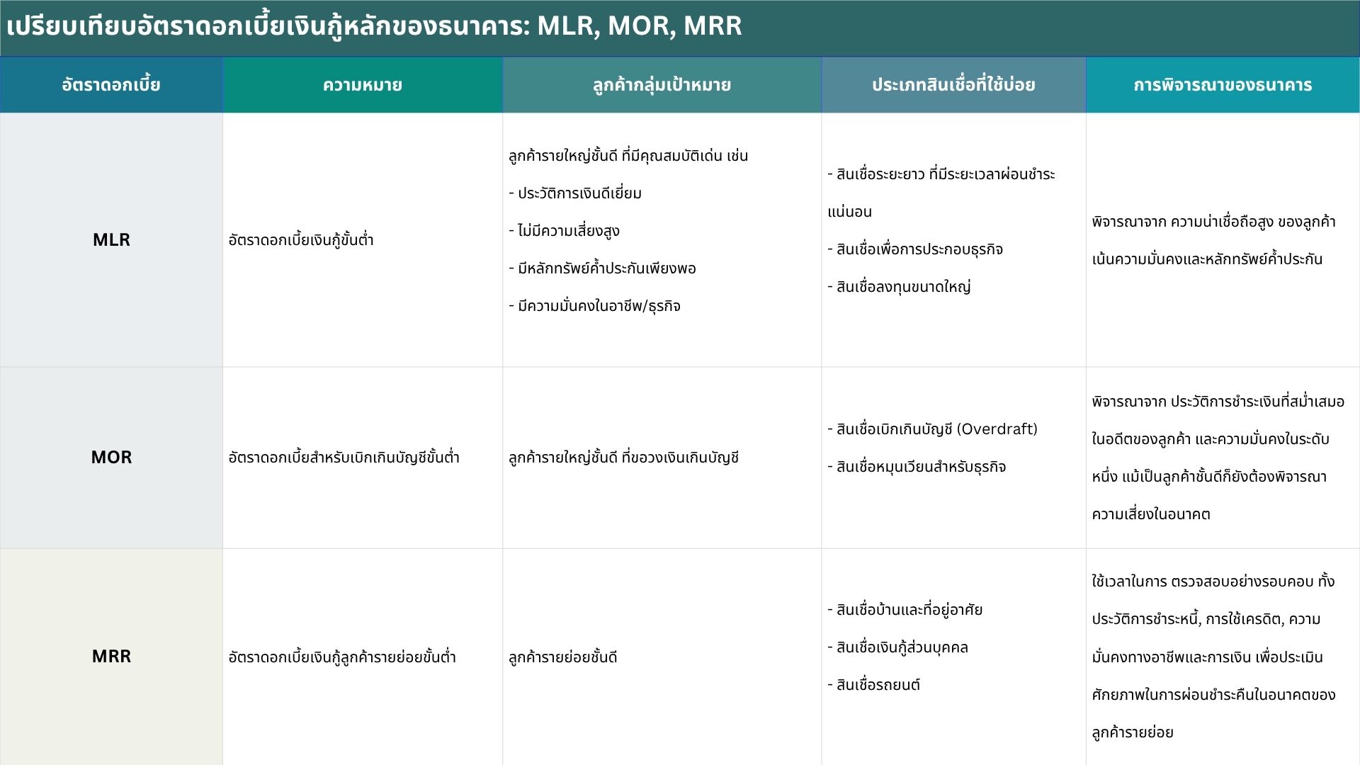 อัตราดอกเบี้ยที่แท้จริง