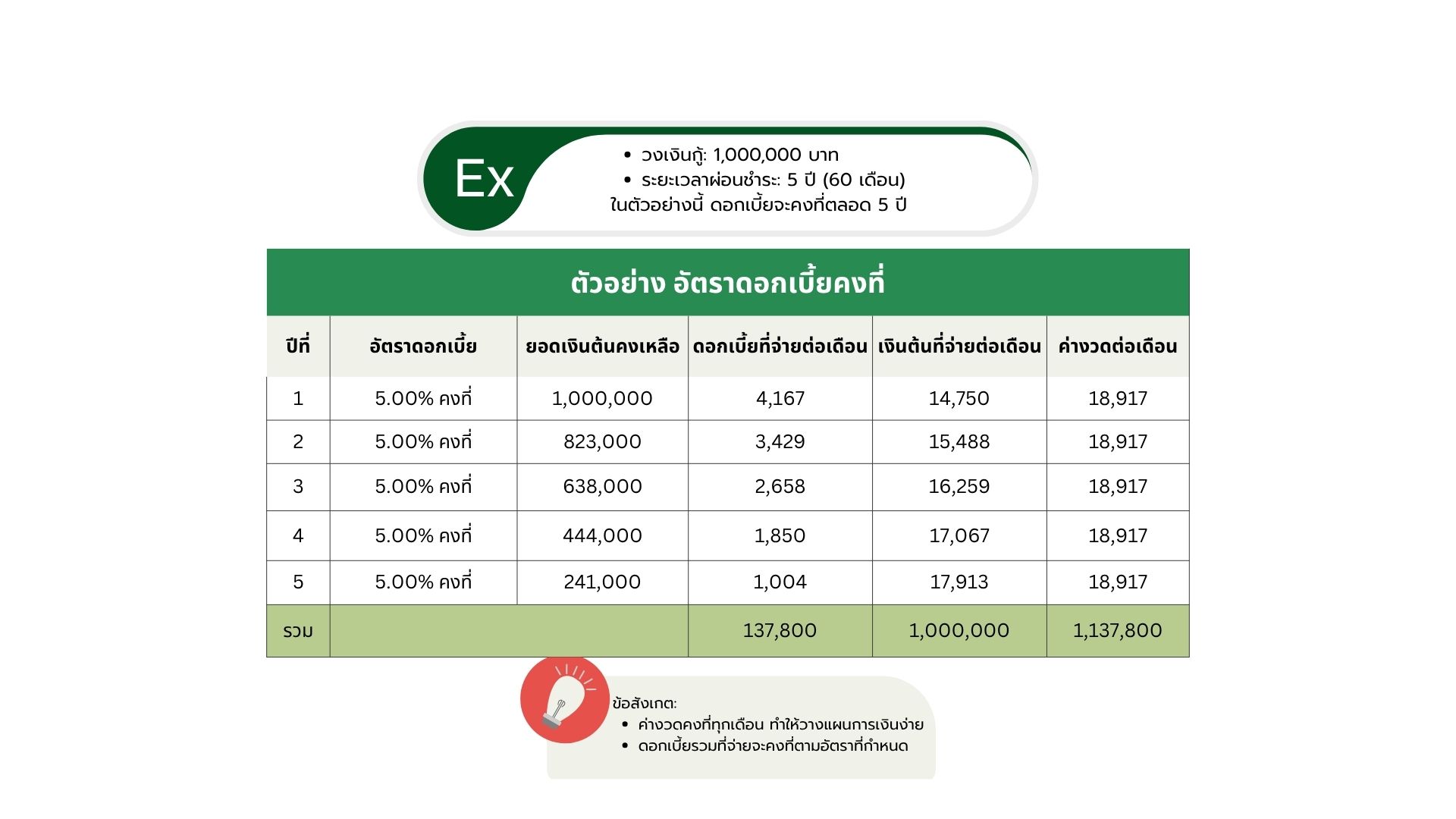 ประเภทเงินฝาก