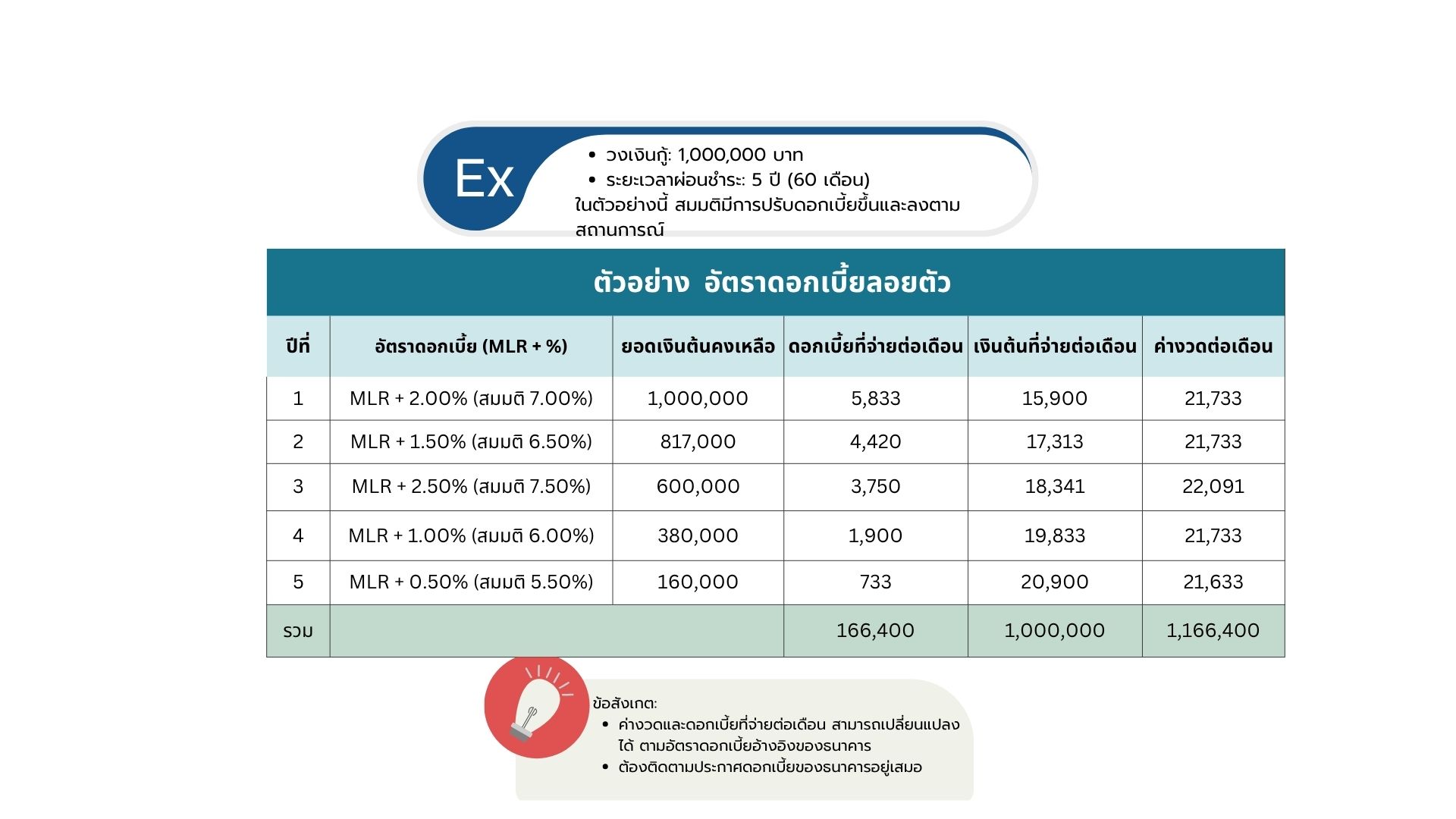 ข้อควรรู้เงินฝาก