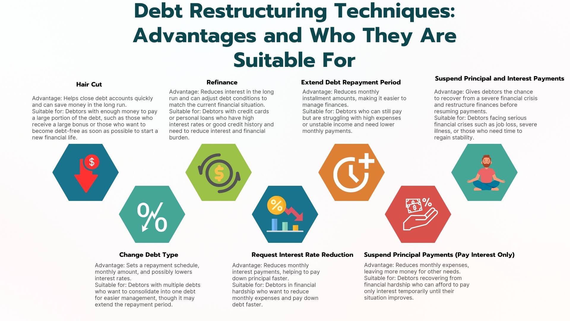 Analyze Debt and Prioritize Repayment