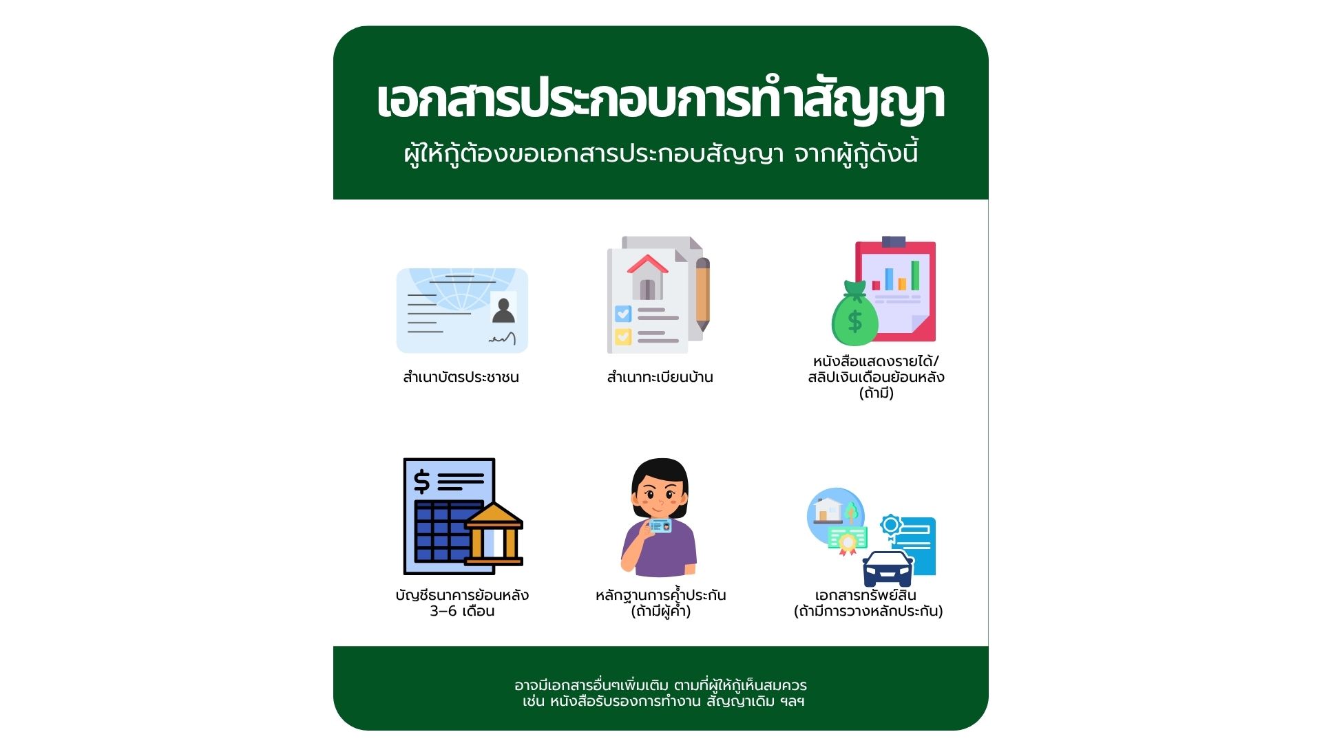 องค์ประกอบสำคัญของสัญญากู้ยืมเงิน