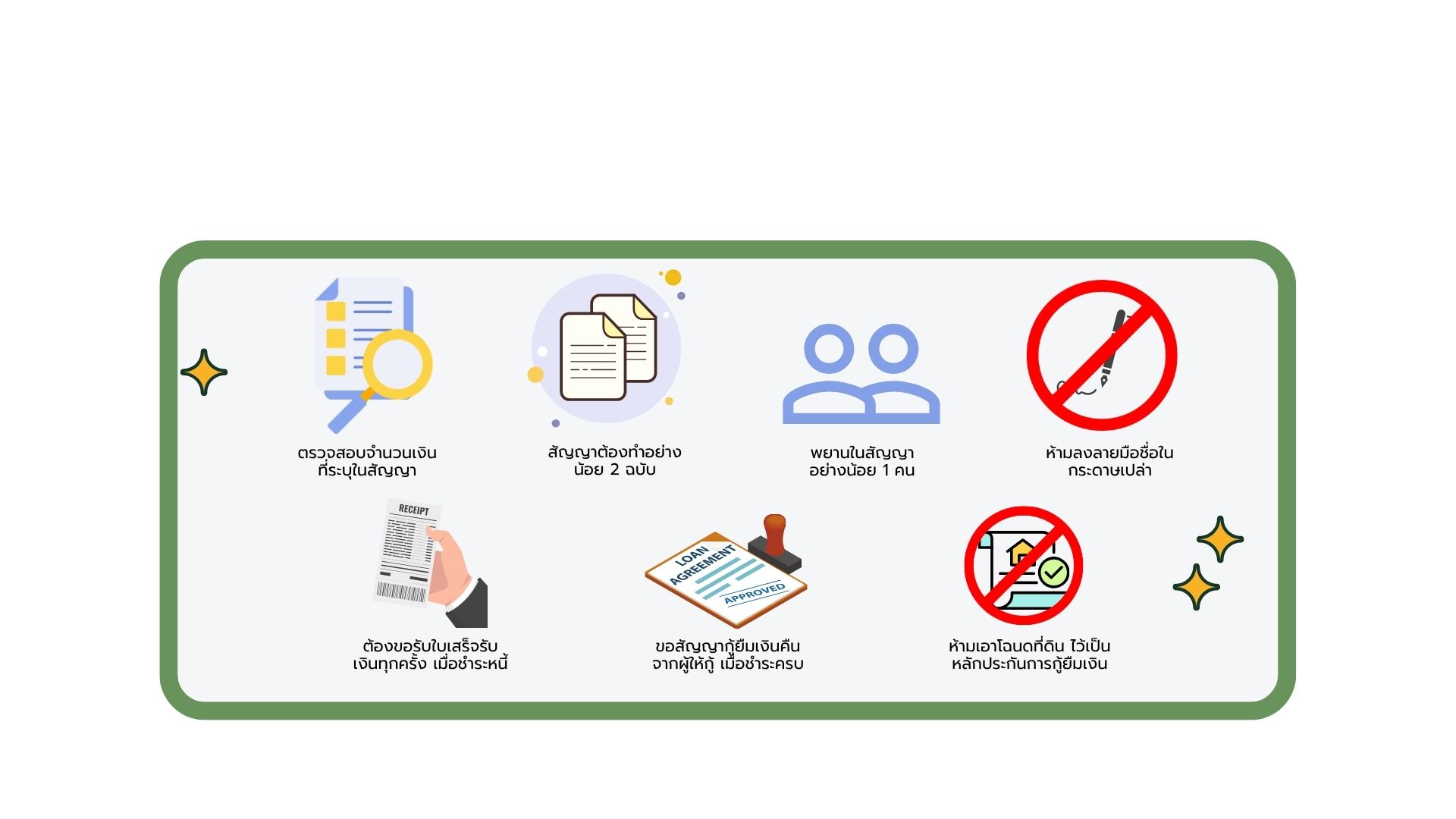 ข้อควรระวังเกี่ยวกับการกู้ยืมเงิน