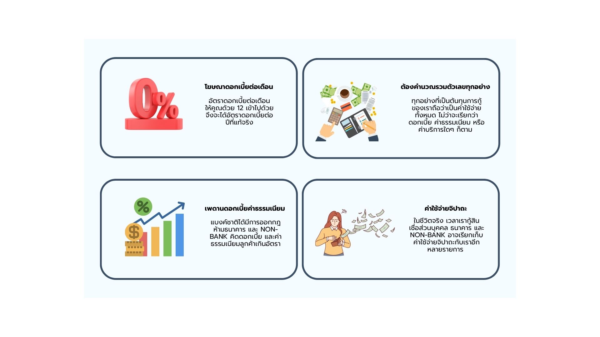 ข้อควรรู้เกี่ยวกับการกู้เงิน