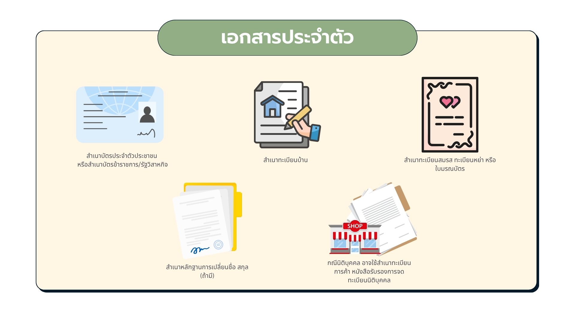 เอกสารประจำตัว