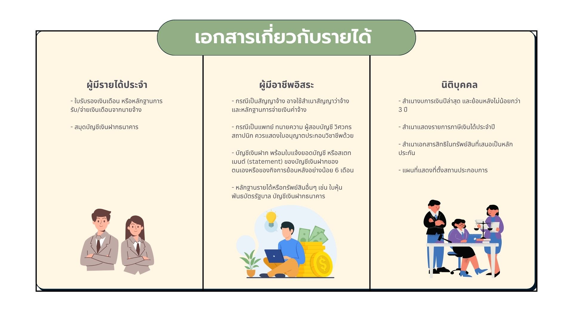 เอกสารเกี่ยวกับรายได้