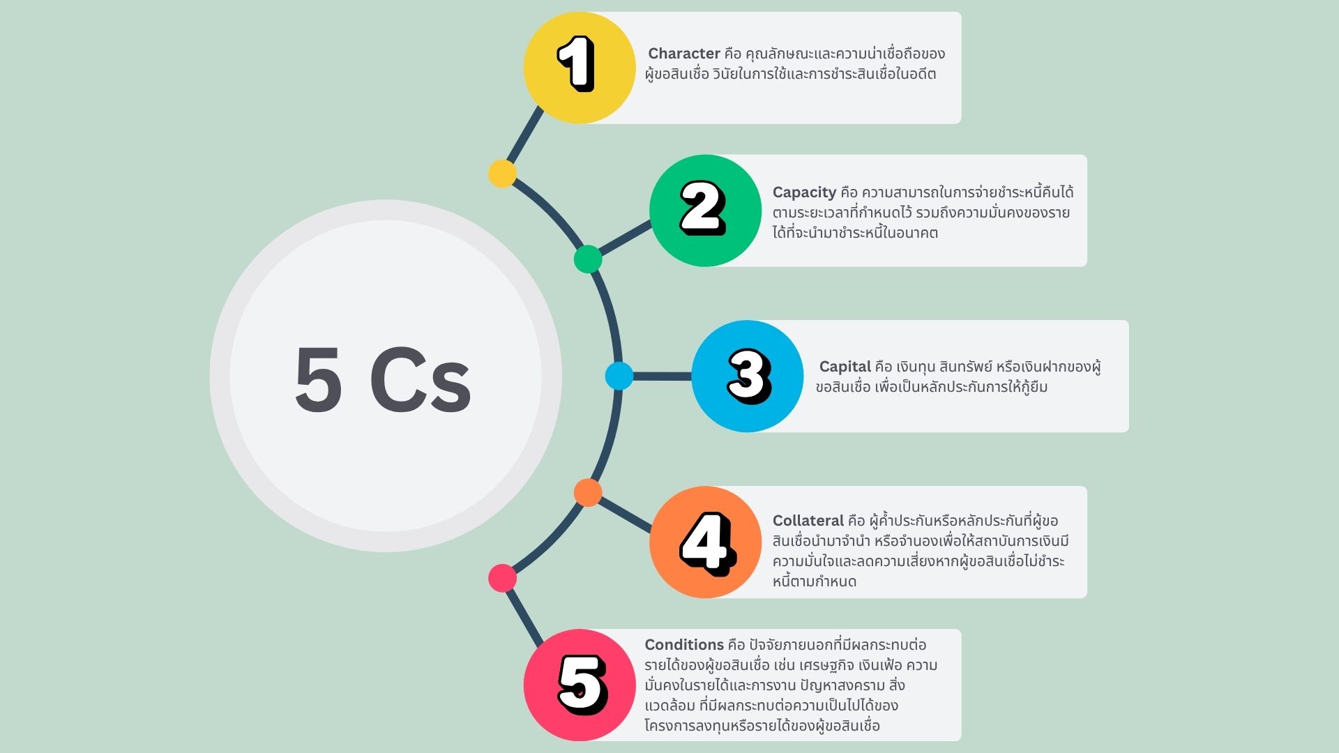 เกณฑ์พิจารณาสินเชื่อ