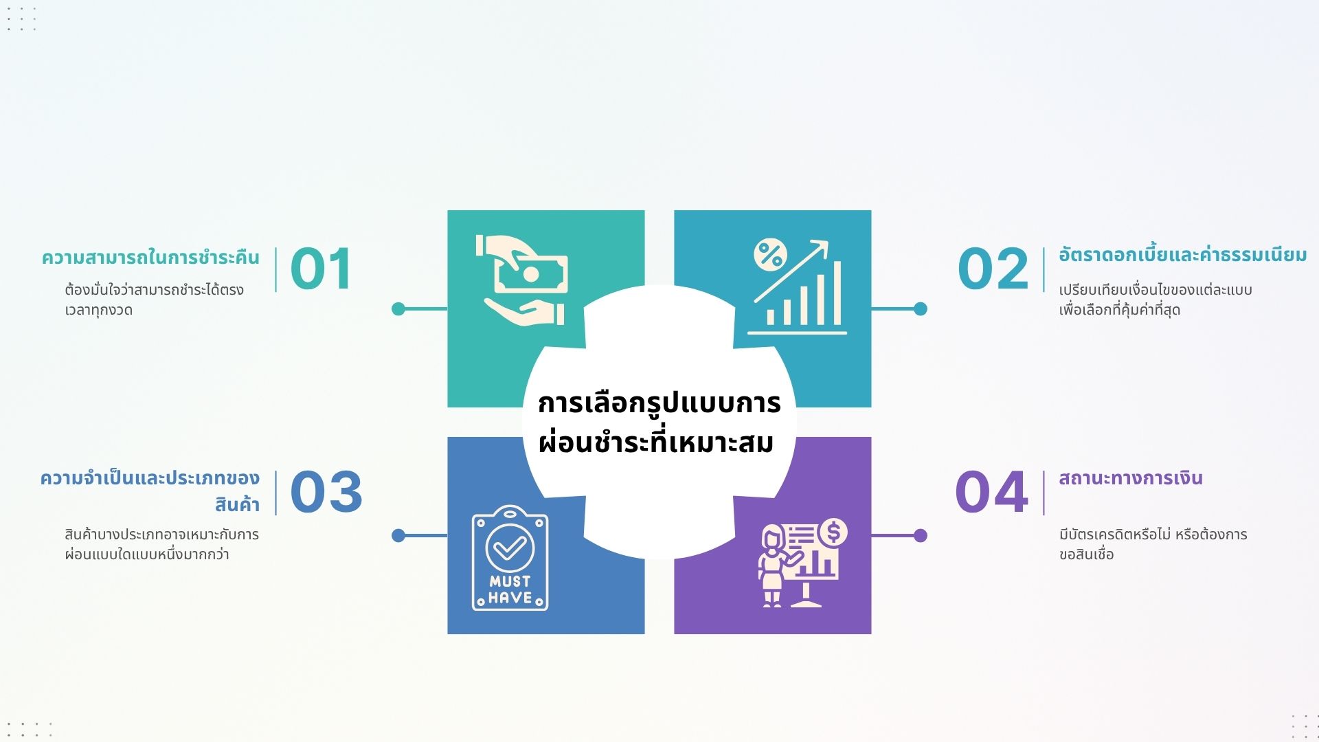 เปรียบเทียบรูปแบบการผ่อนชำระ