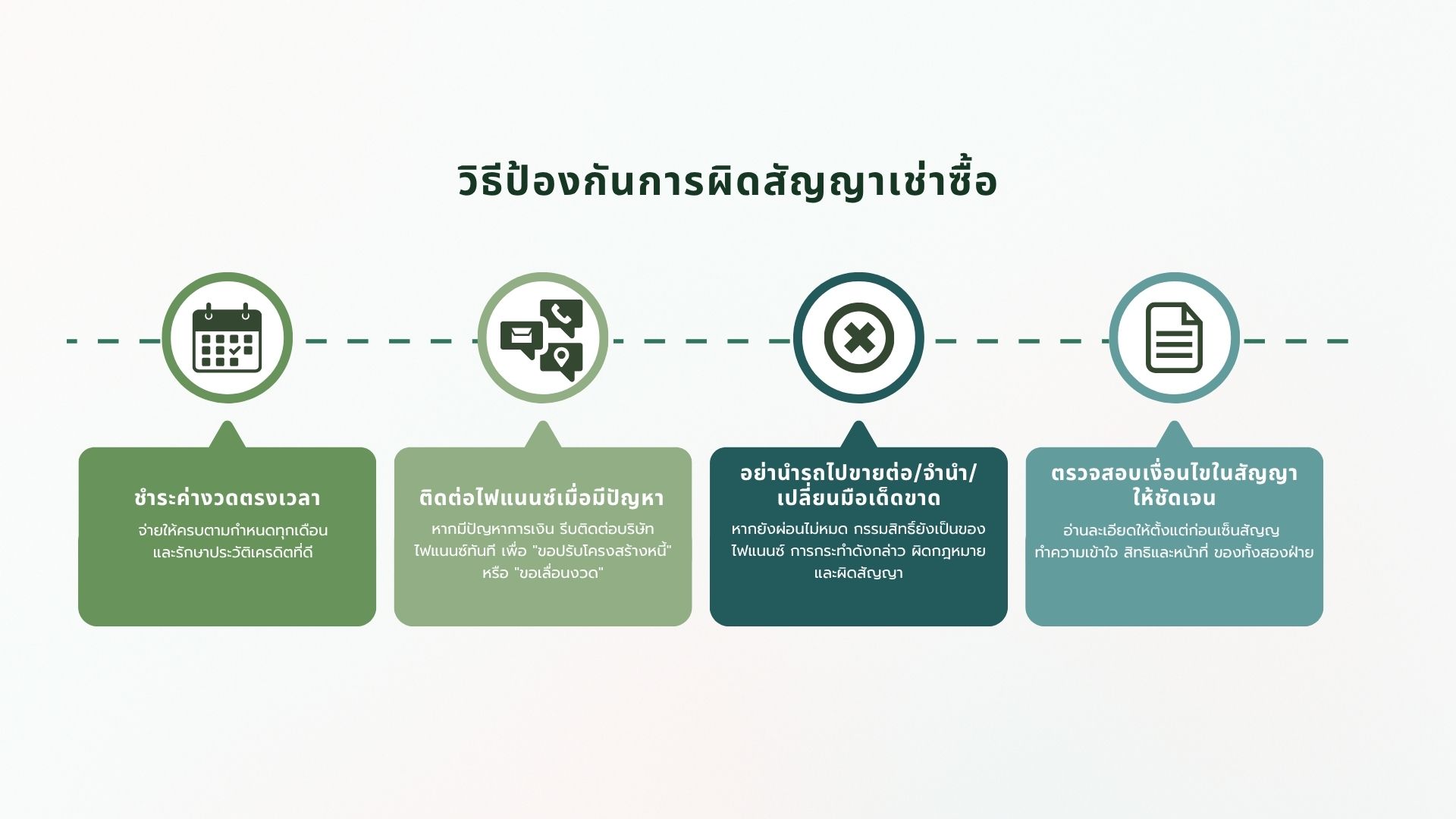 วิธีป้องกันการผิดสัญญาเช่าซื้อ