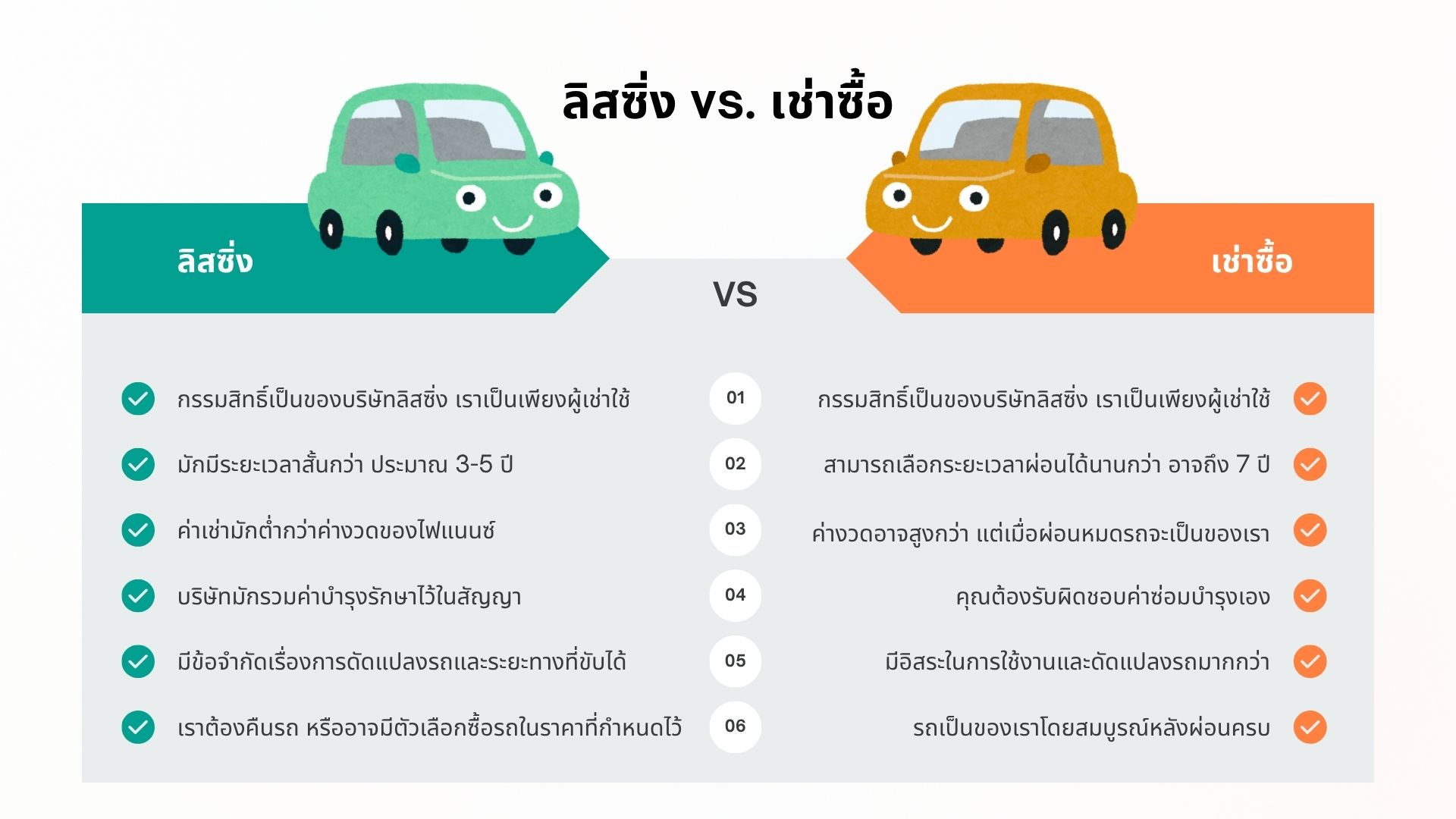 ลิสซิ่ง vs เช่าซื้อ