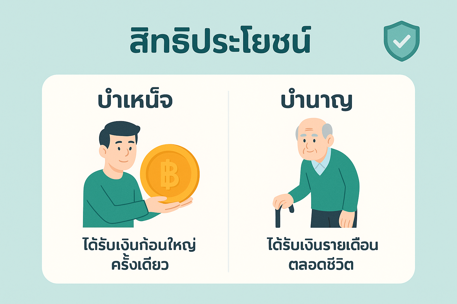 Benefits comparison graphic